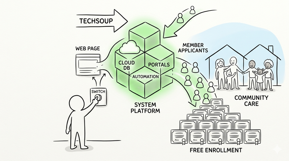 Digital Architecture: BUKLURAN Completes TechSoup Masterclass to Evolve Web Portal into a High-Capacity Member Enrollment Ecosystem
