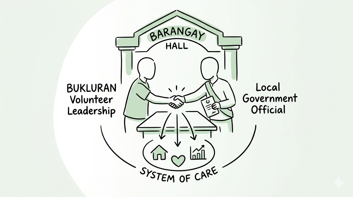 Anchored in Governance: BUKLURAN Solidifies Institutional Legitimacy and Local Government Coordination in Historic Oath-Taking Ceremony