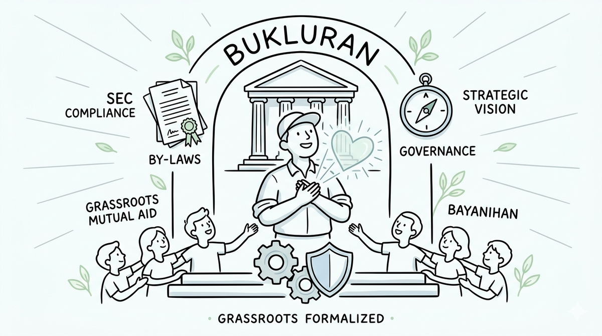 Foundations of Governance: BUKLURAN Formally Establishes Leadership and SEC Compliance Structure in Quezon City Assembly
