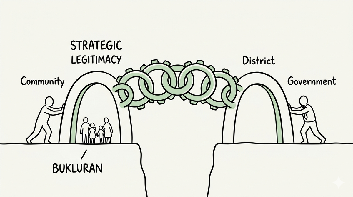 Elevating District Care: BUKLURAN Strengthens Institutional Legitimacy in Courtesy Engagement and Oath-Taking with Hon. Karl Castelo