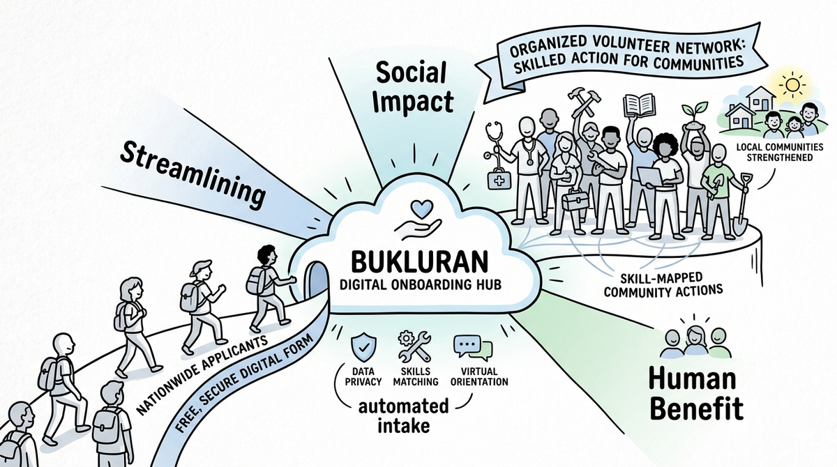 Digital Expansion: BUKLURAN Launches Long-Term Membership Recruitment and Cloud-Based Onboarding Infrastructure