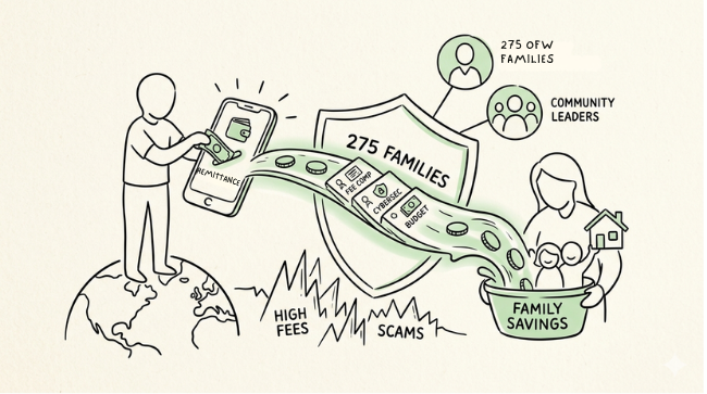Global Padala Guide: BUKLURAN Bridges Cross-Border Remittance Pathways for 275 OFW Families