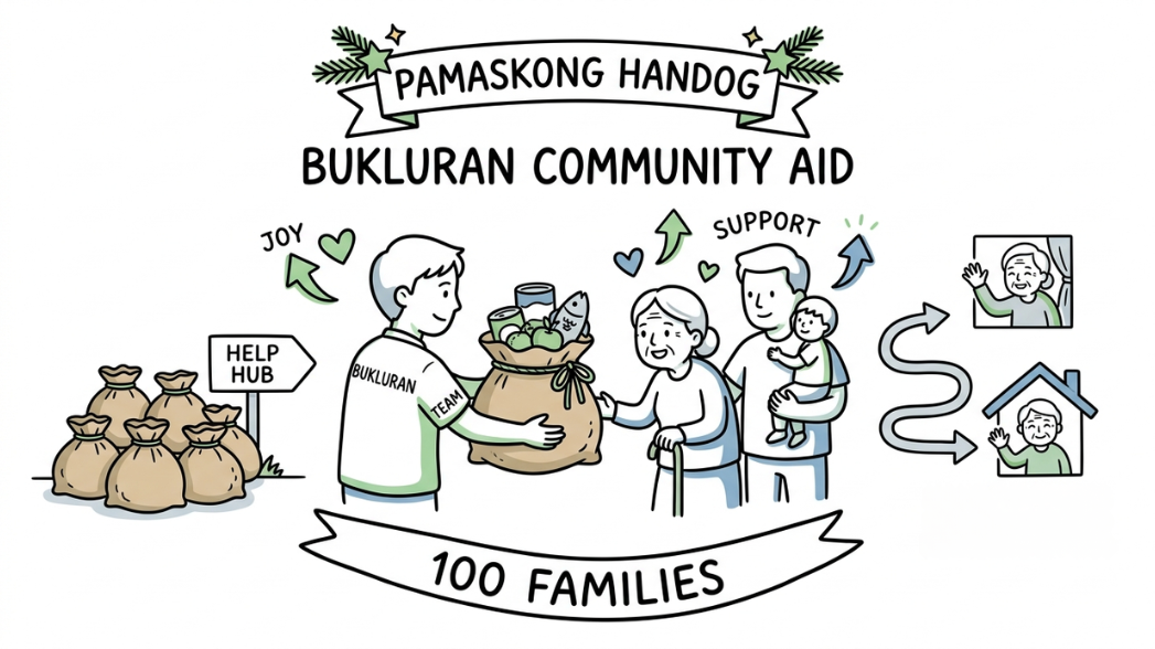 Pamaskong Handog Program 2021: BUKLURAN Brings Holiday Relief to 100 Families in Quezon City