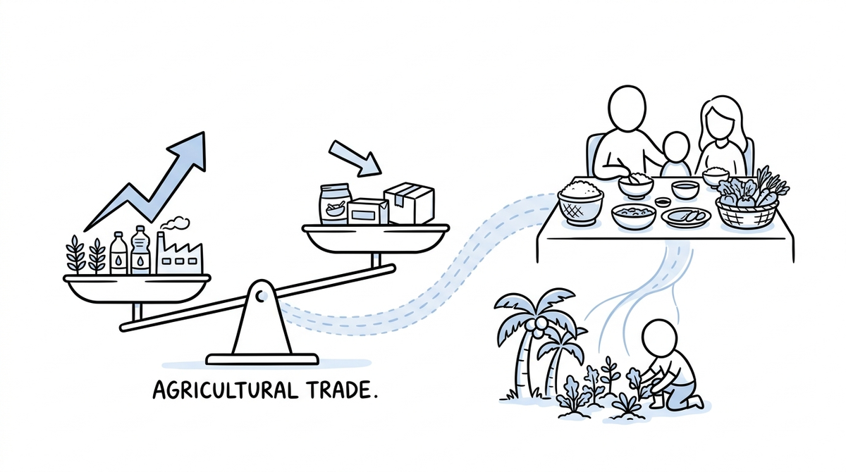 Beyond the Export Boom: What Shifting Agricultural Trade Means for the Filipino Kitchen