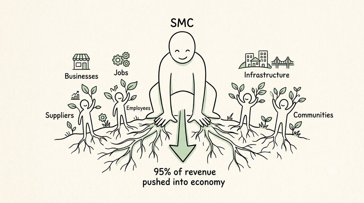Beyond the Trillions: What Corporate Revenue Looks Like on the Filipino Table
