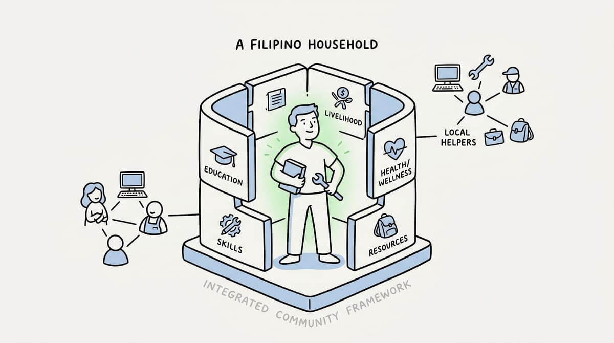 Beyond Piecemeal Help: How Integrated Community Frameworks Strengthen Filipino Households