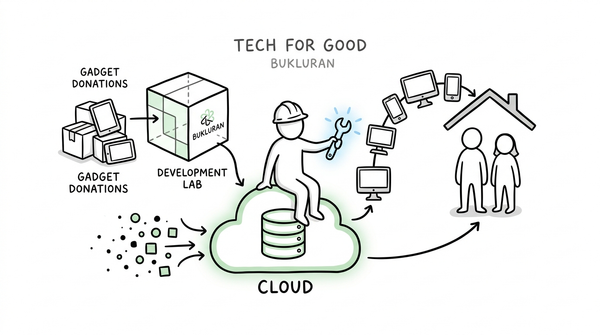 Tech for Good: BUKLURAN Appoints CTO and Mobilizes Volunteer Developers to Build Custom Website and Community App Ecosystem