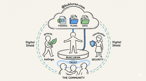 Digital Accountability: BUKLURAN Completes Google Workspace Onboarding to Secure Organizational Data and Streamline Shared Workflows