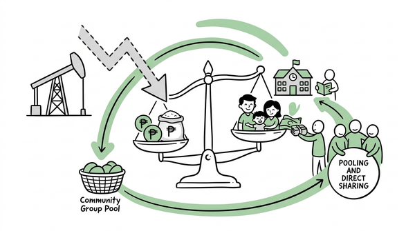 The Hidden Thread: How Global Fuel Shocks Quietly Decide What Sits on the Filipino Dinner Table