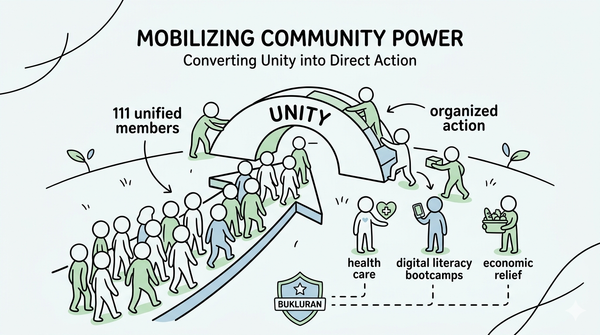 United for Kalinga: BUKLURAN Mobilizes 111 Members in Powerful General Assembly and Alignment Meeting in Novaliches