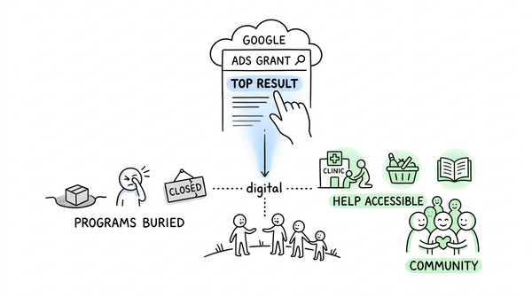 Digital Amplification: BUKLURAN Participates in CharityHowTo Workshop to Fully Maximize the $10,000/Month Free Google Ads Grant