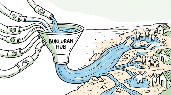 Building the Ecosystem: BUKLURAN Hub Unites 34 Partner Leaders for Inter-Organizational Action-Planning and Consortium Building
