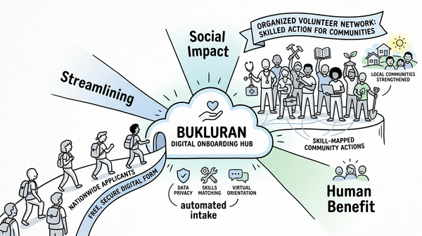 Digital Expansion: BUKLURAN Launches Long-Term Membership Recruitment and Cloud-Based Onboarding Infrastructure