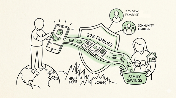 Global Padala Guide: BUKLURAN Bridges Cross-Border Remittance Pathways for 275 OFW Families