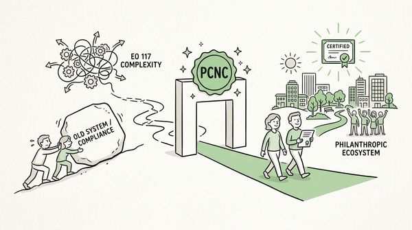 Foundations of Trust: How Governance and Accreditation Strengthen Community Development
