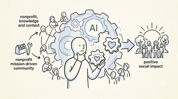 Aligning Innovation with Integrity: Navigating AI Adoption in Purpose-Led Work