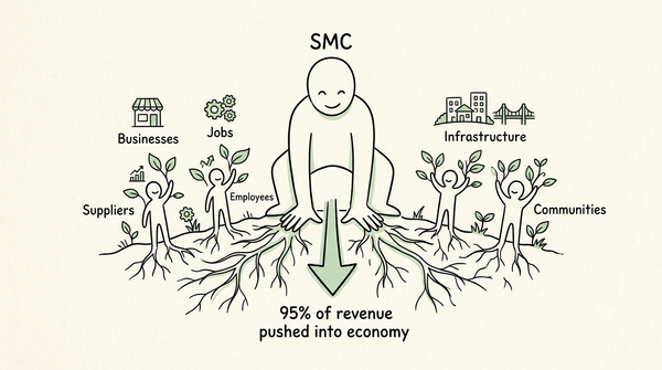 Beyond the Trillions: What Corporate Revenue Looks Like on the Filipino Table