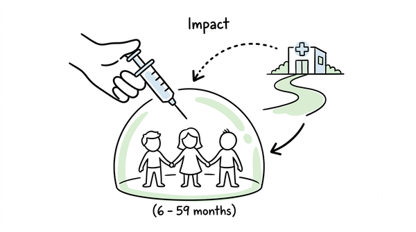 Beyond the Mass Vaccine Drive: Why Catching Up on Routine Immunizations Protects Family Health and Household Finances