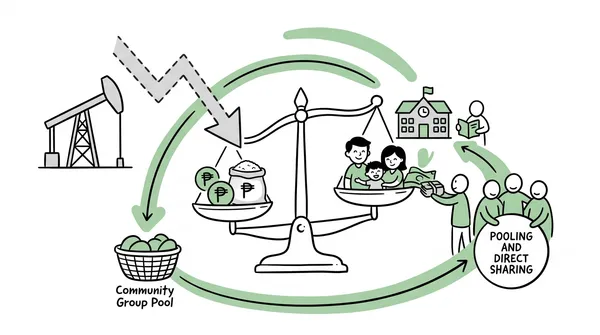 The Hidden Thread: How Global Fuel Shocks Quietly Decide What Sits on the Filipino Dinner Table