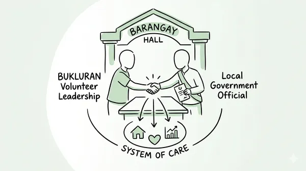 Anchored in Governance: BUKLURAN Solidifies Institutional Legitimacy and Local Government Coordination in Historic Oath-Taking Ceremony