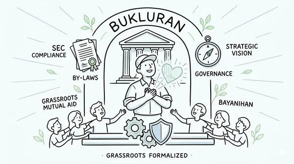 Foundations of Governance: BUKLURAN Formally Establishes Leadership and SEC Compliance Structure in Quezon City Assembly
