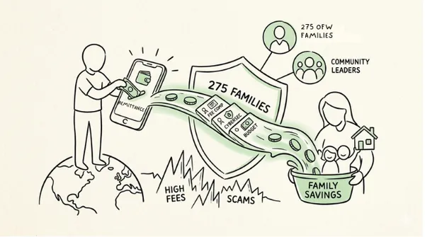 Global Padala Guide: BUKLURAN Bridges Cross-Border Remittance Pathways for 275 OFW Families