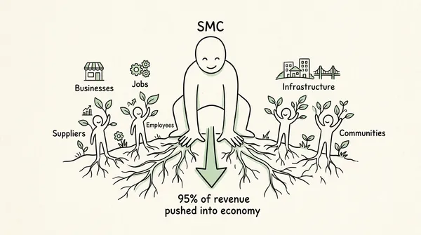 Beyond the Trillions: What Corporate Revenue Looks Like on the Filipino Table