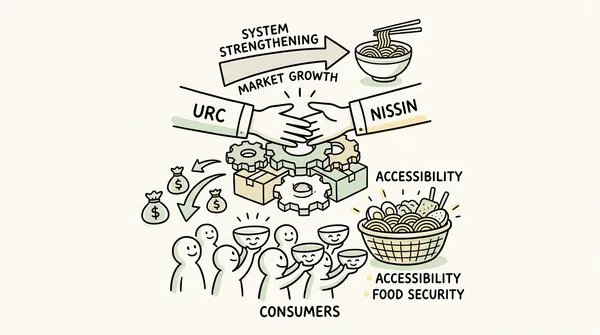 What Nissin Taking Majority Control of Its Noodle Joint Venture Means for Filipino Consumers